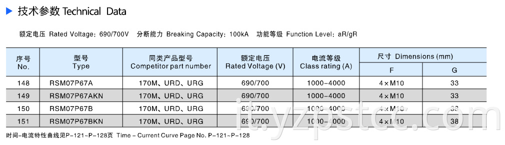 Square Semiconductor Protection Fuse